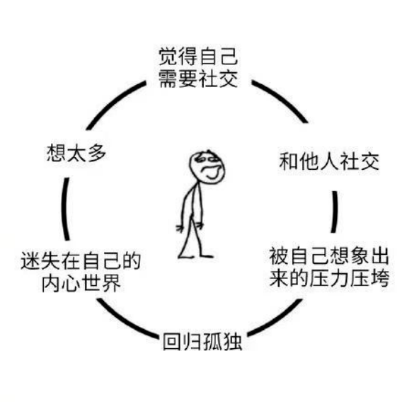 用「幻想」替代一部分社交，长此以往会出现心理问题吗？