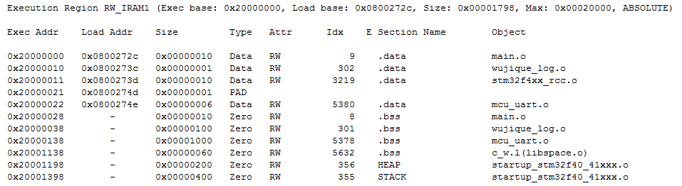 STM32编程软件选择指南，哪个更适合你？