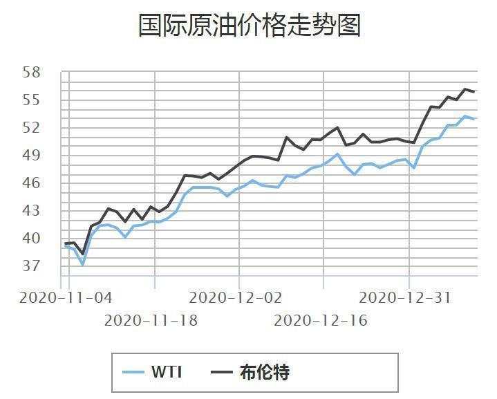 国际油价开启狂飙模式，背后的原因与影响