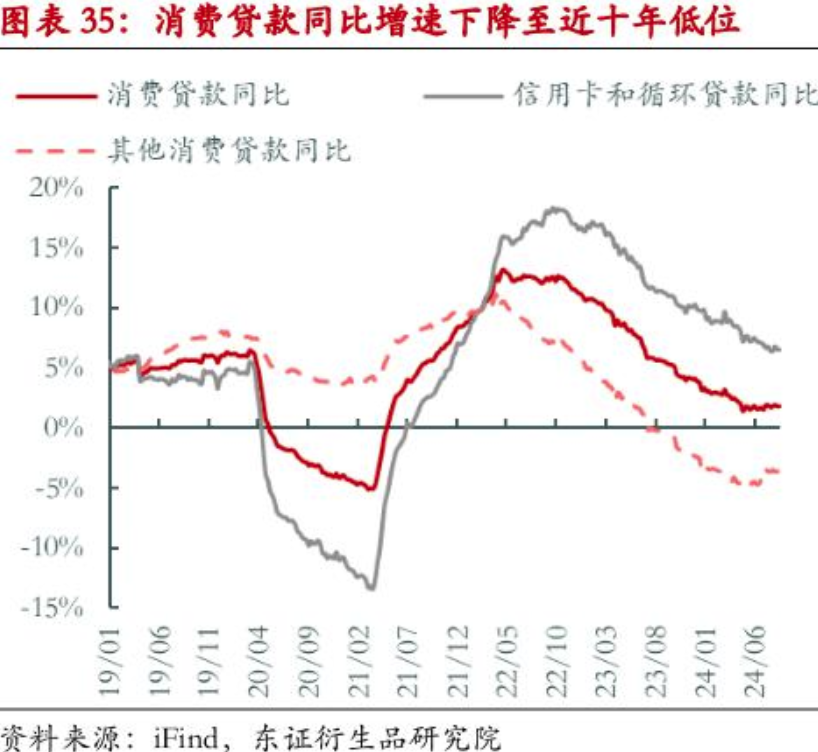 多家银行将消费贷利率降至二字头，有银推行团购价，背后释放了什么信号？市场影响几何