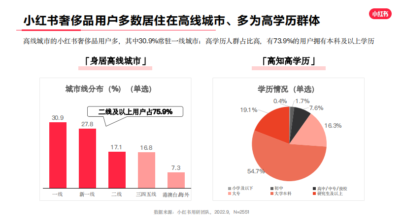 小红书两天新增超70万用户，社交电商新势力崛起