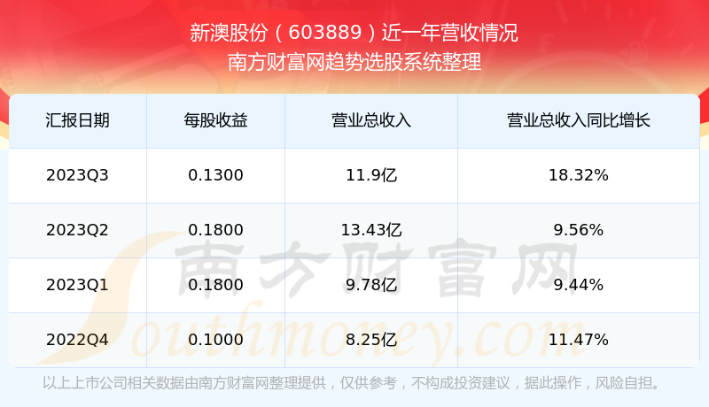 新澳2024年开奖记录,成功之路的实践经验——{关键词3}