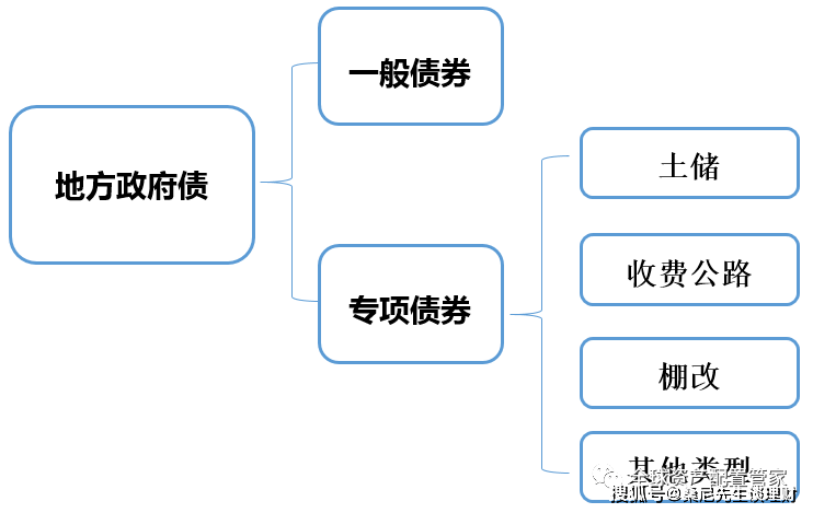 一口气了解化债和中国的财政体系