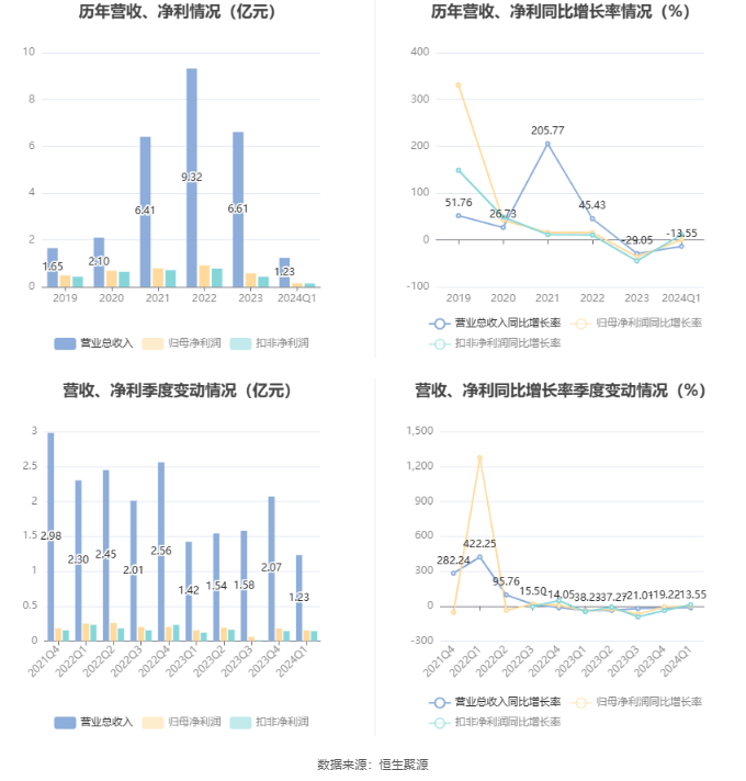 澳门六和彩资料查询2024年免费查询01-36,揭秘行业最新趋势——{关键词3}