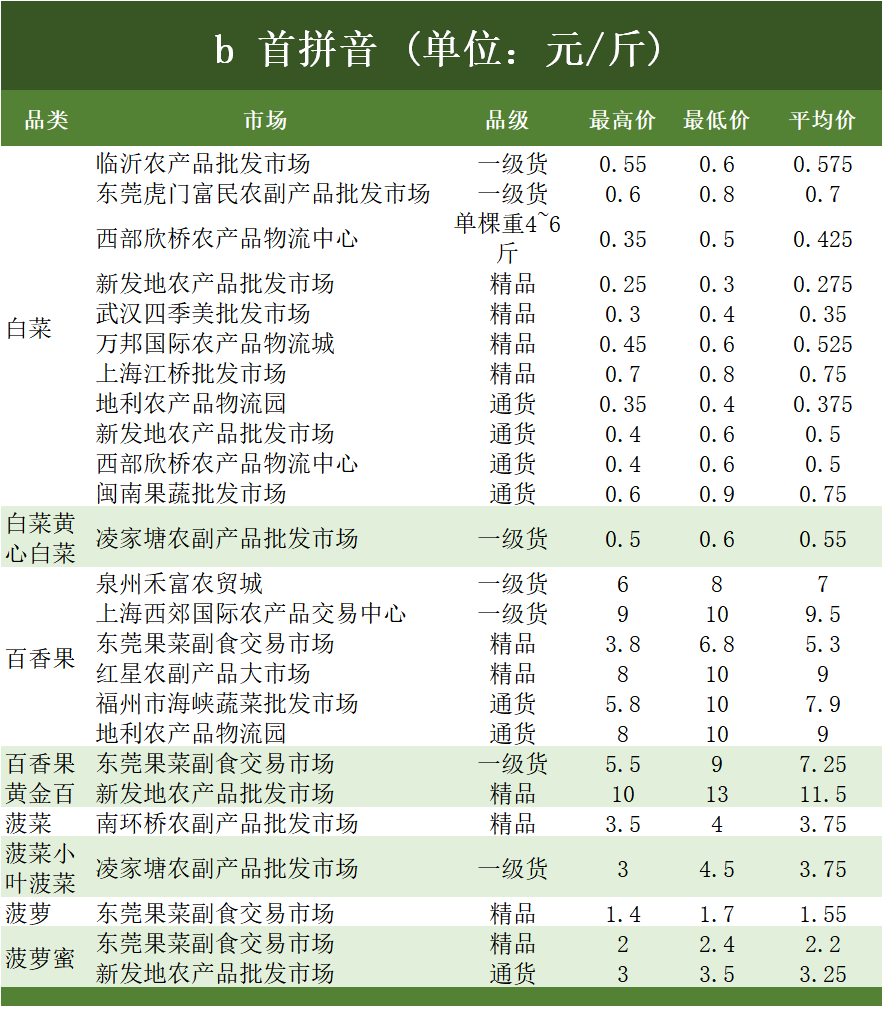 62827cσm澳彩资料查询优势,从数据中获取洞察——{关键词3}