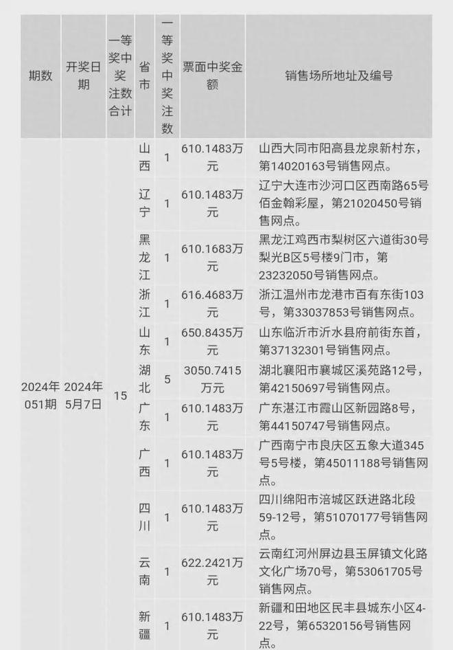 2024澳门六今晚开奖结果是多少,协同效应的实现——{关键词3}