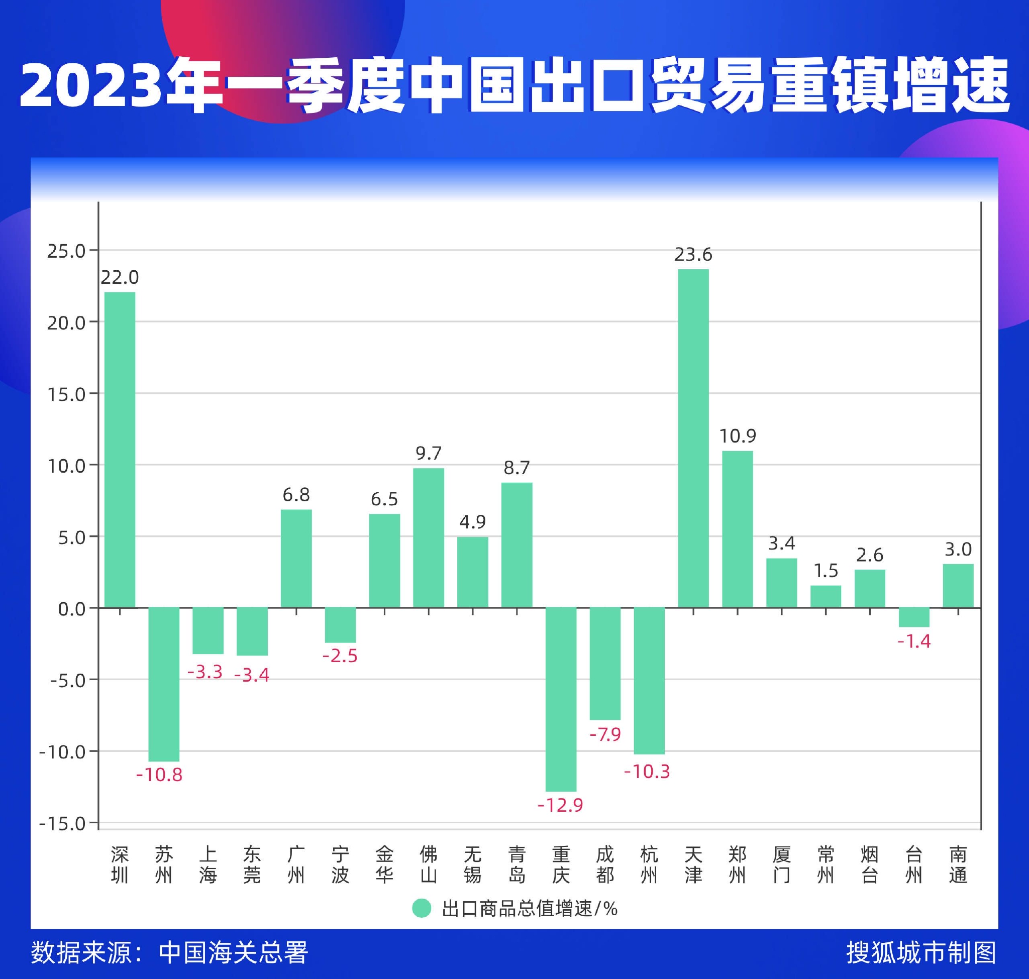 四季度5.4%的增速，靠的是什么？