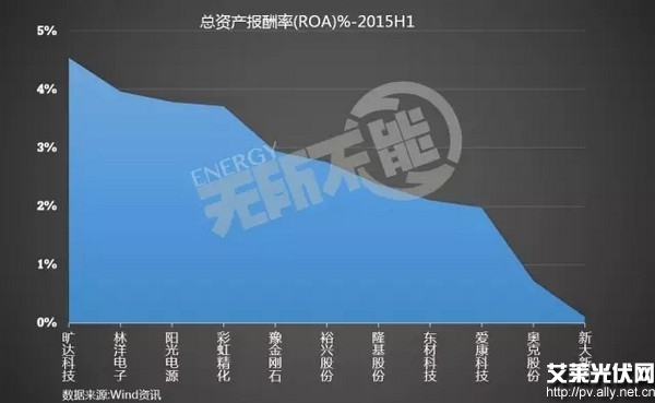 多家光伏公司交出史上最差年报，行业面临的挑战与未来展望