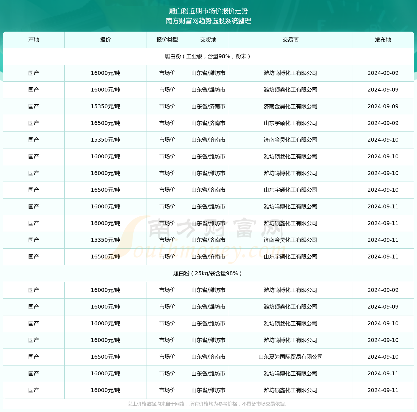 新澳2024年精准资料32期,内部报告与市场趋势分析——{关键词3}