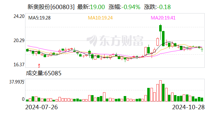 2024新奥正版资料大全,成功之路的关键因素——{关键词3}