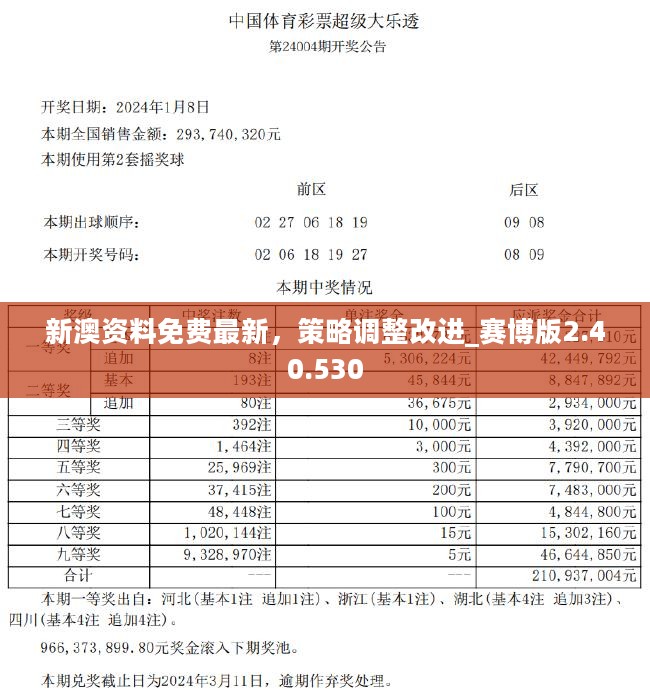 新澳精选资料助你轻松理解数据,新澳精选资料_{关键词3}