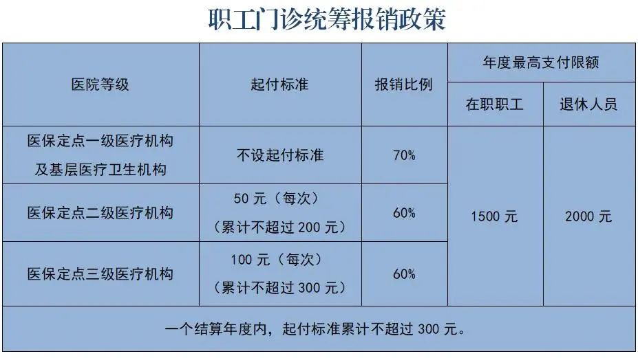 重磅改革！取消门诊预交金今年三月正式实施