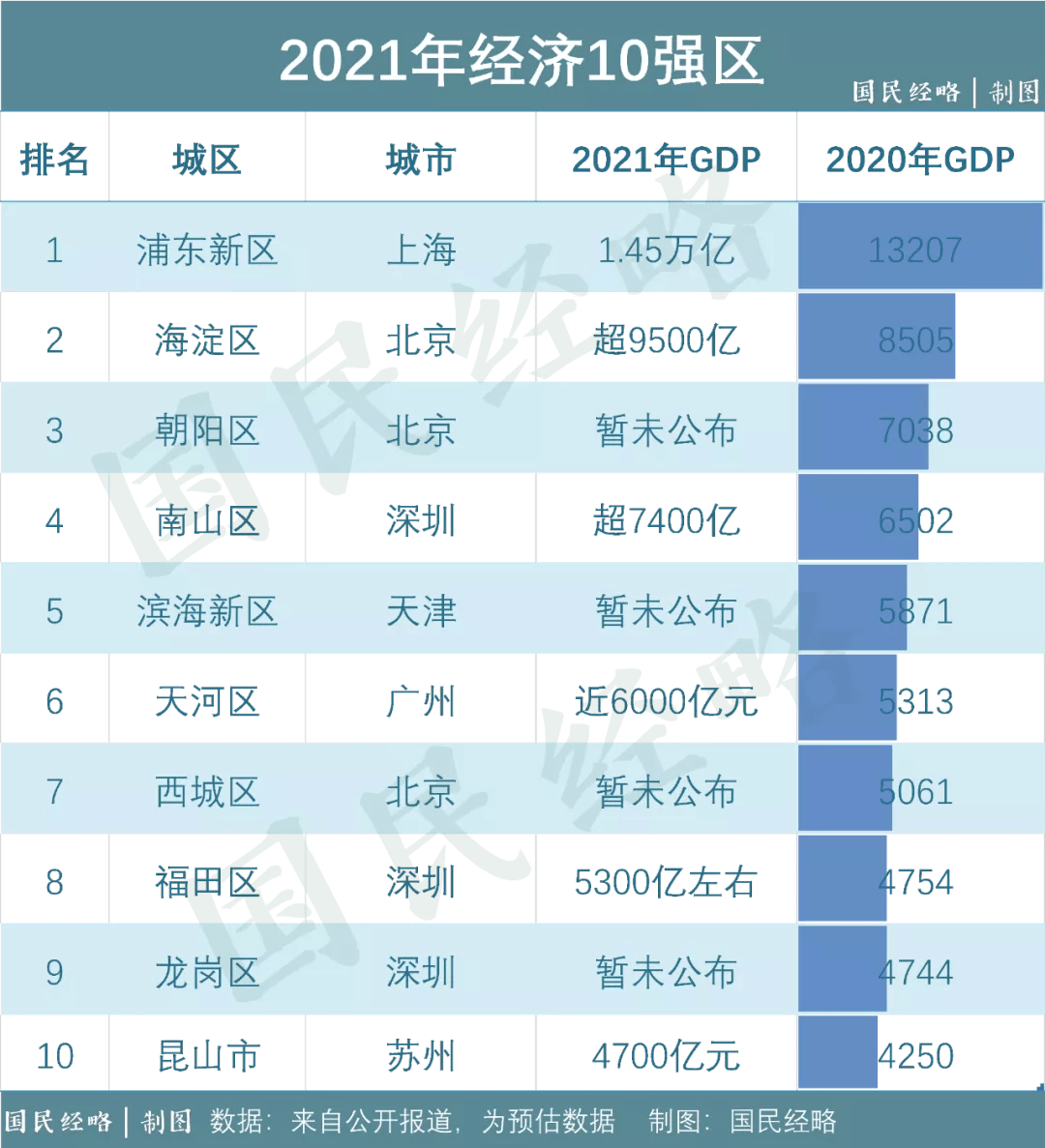 中国经济第一省揭晓，揭秘背后的力量与趋势