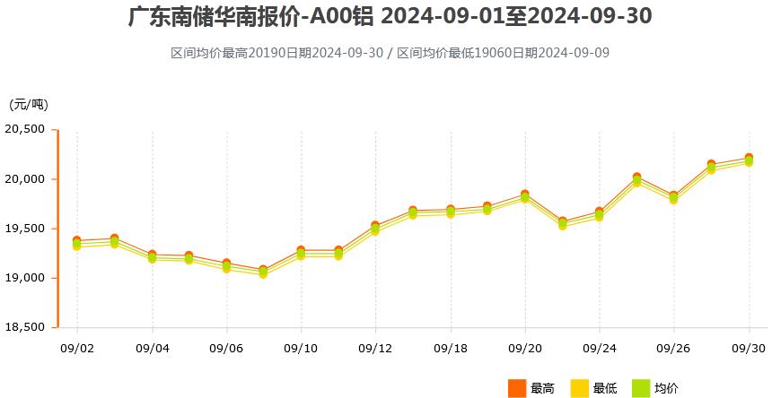 2024澳门新奥走势图揭示数字选择的技巧与策略,2024澳门新奥走势图_{关键词3}