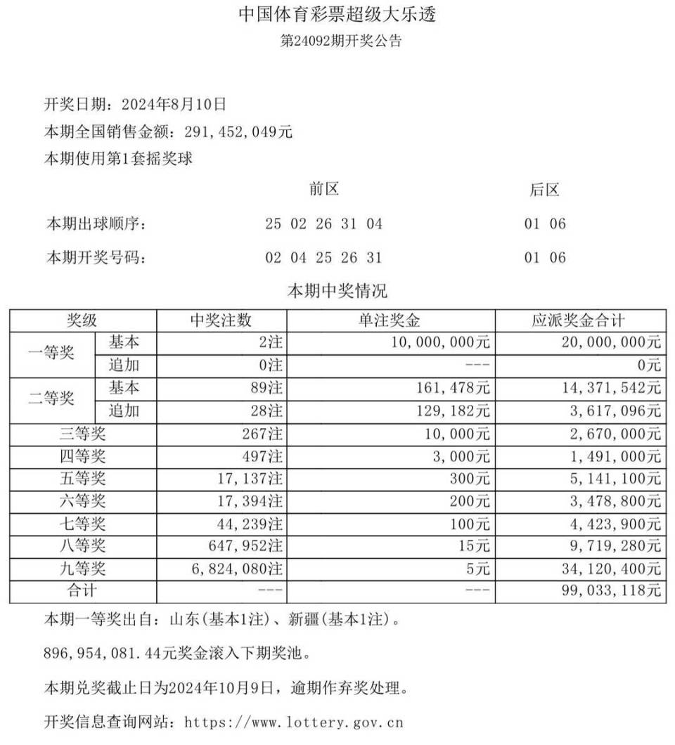 新澳门今期开奖结果查询表图片助你快速适应变化,新澳门今期开奖结果查询表图片_{关键词3}