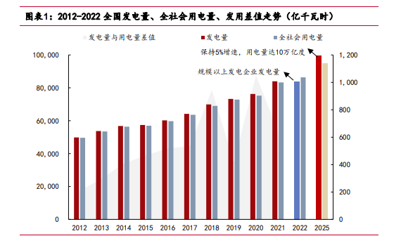 跨越时空的电力挑战，都20年了，为十四亿人供电还难吗？4K