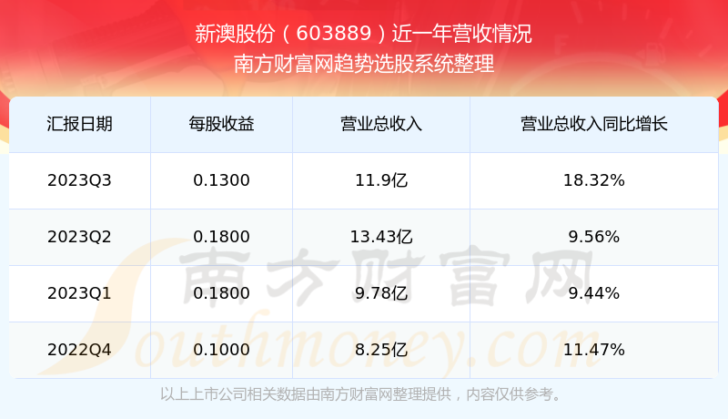 2024新澳开奖记录深度剖析品牌战略,2024新澳开奖记录_{关键词3}