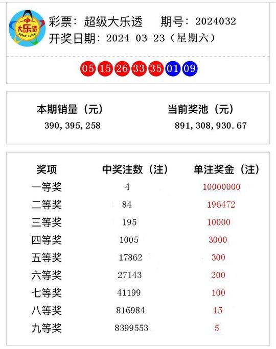 2024新澳天天开奖记录感受城市的独特风情与活力,2024新澳天天开奖记录_{关键词3}