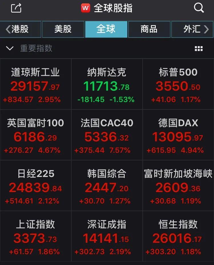 黄金大涨已突破830元/克，市场趋势下的投资热点分析