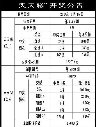 新奥彩天天开奖资料免费查询助你制定成功的商业计划,新奥彩天天开奖资料免费查询_{关键词3}