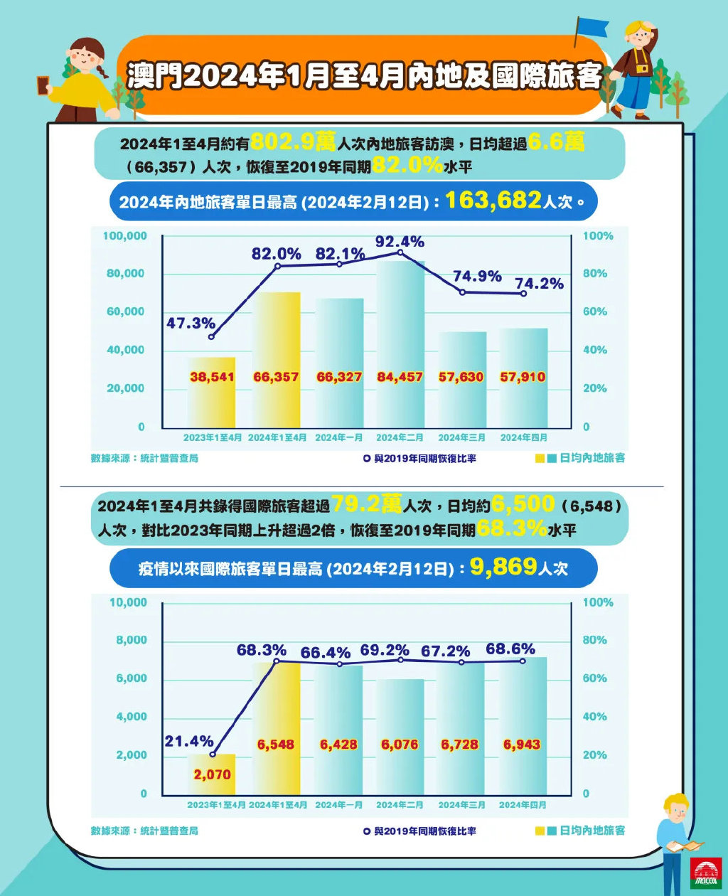 2024年澳门历史记录新挑战与机遇的应对策略,2024年澳门历史记录_{关键词3}