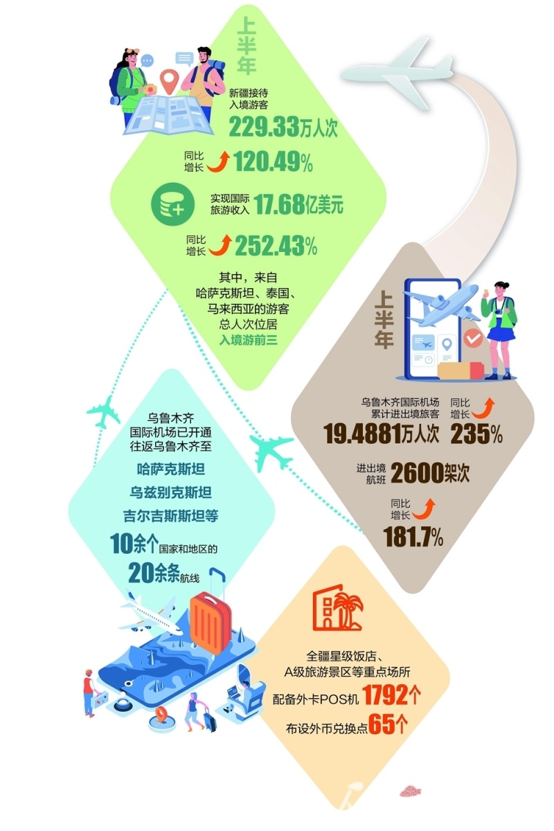 入境游订单增长超200%，旅游业的复苏新篇章