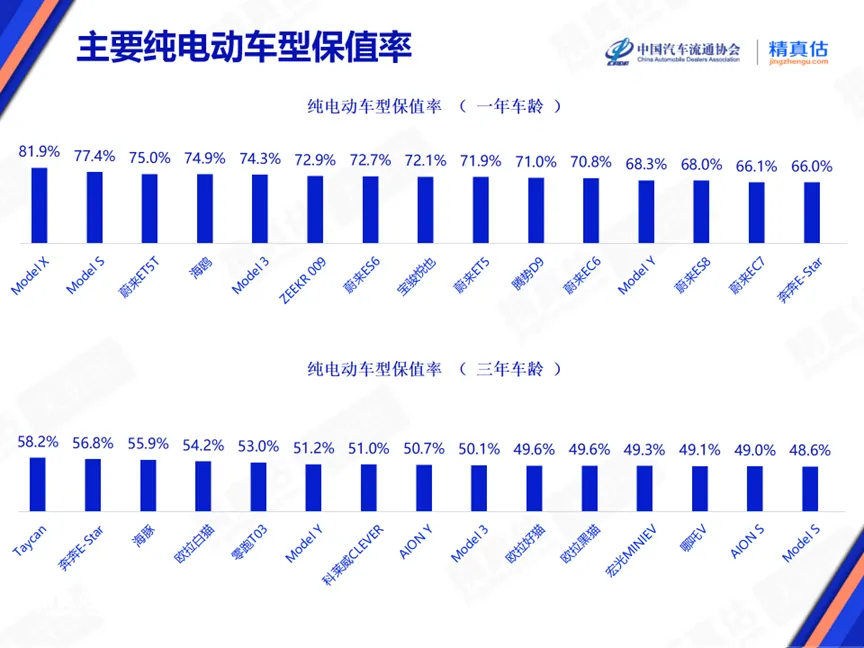 20年预测成真？我国新能源车险承保亏损达57亿元的挑战与机遇