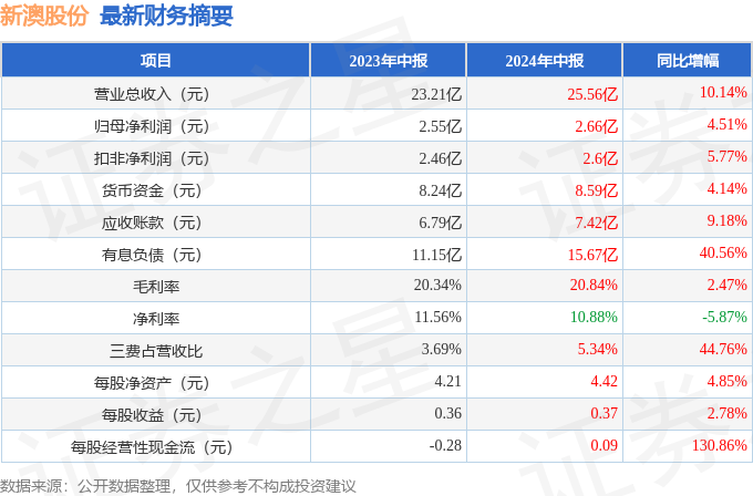 2024年新澳开奖结果感受大自然的神奇与壮丽,2024年新澳开奖结果_{关键词3}