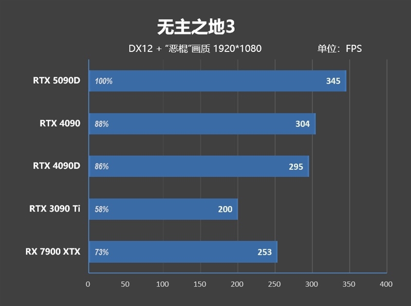 深入解析，509一、引言