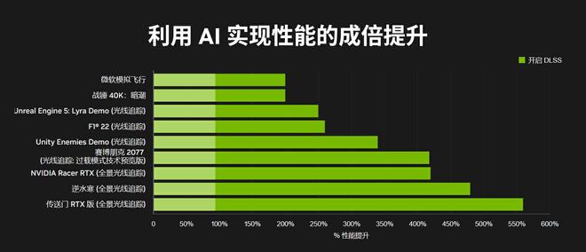 RTX5090D深度评测，科技与狠活的完美结合！