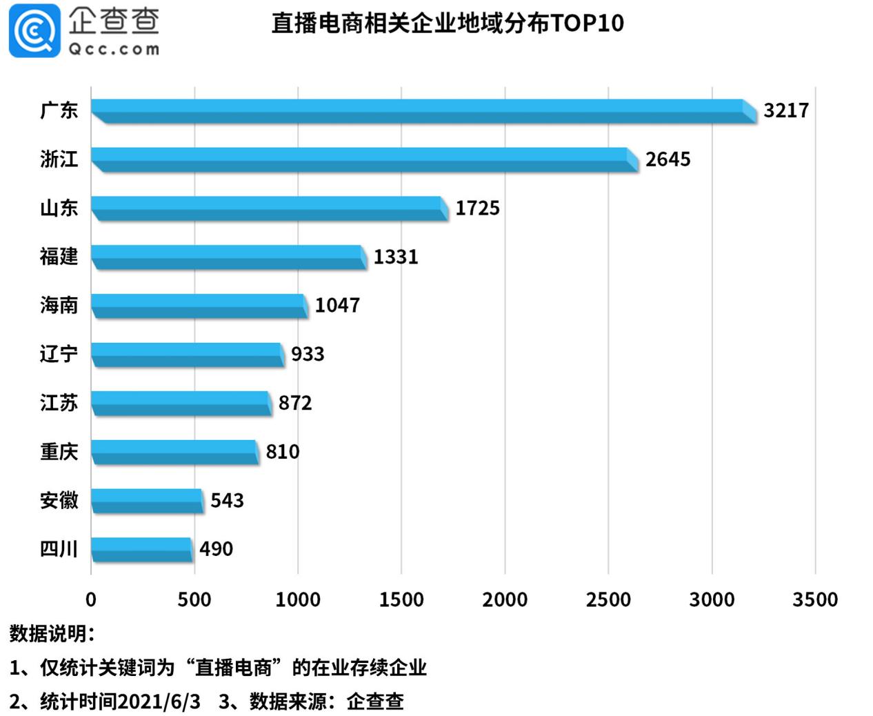 2024年新澳门六开今晚开奖直播内部数据与竞争分析,2024年新澳门六开今晚开奖直播_{关键词3}