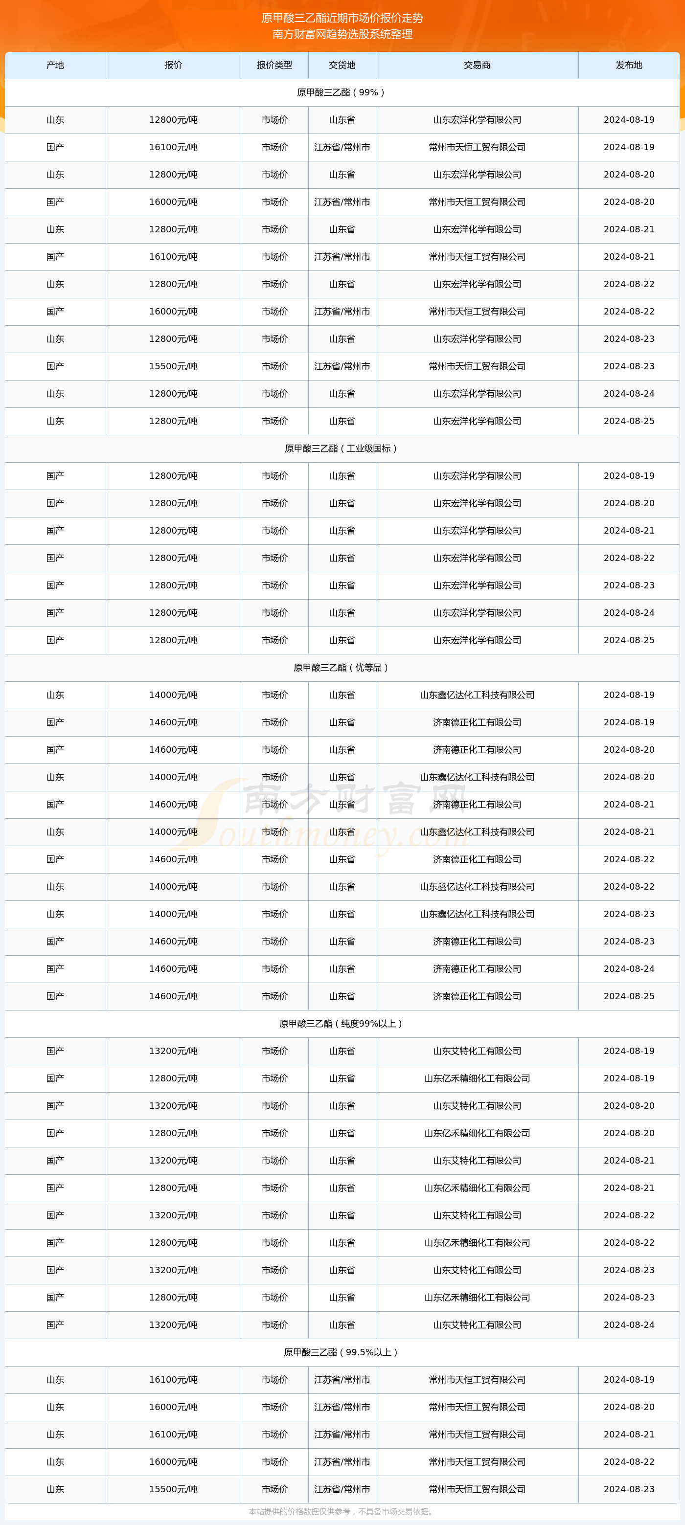 2024年黄大仙三肖三码助你规划未来的蓝图,2024年黄大仙三肖三码_{关键词3}