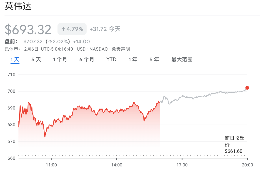 DeepSeek之夜，纳指暴跌、英伟达市值巨震与美债上涨的博弈