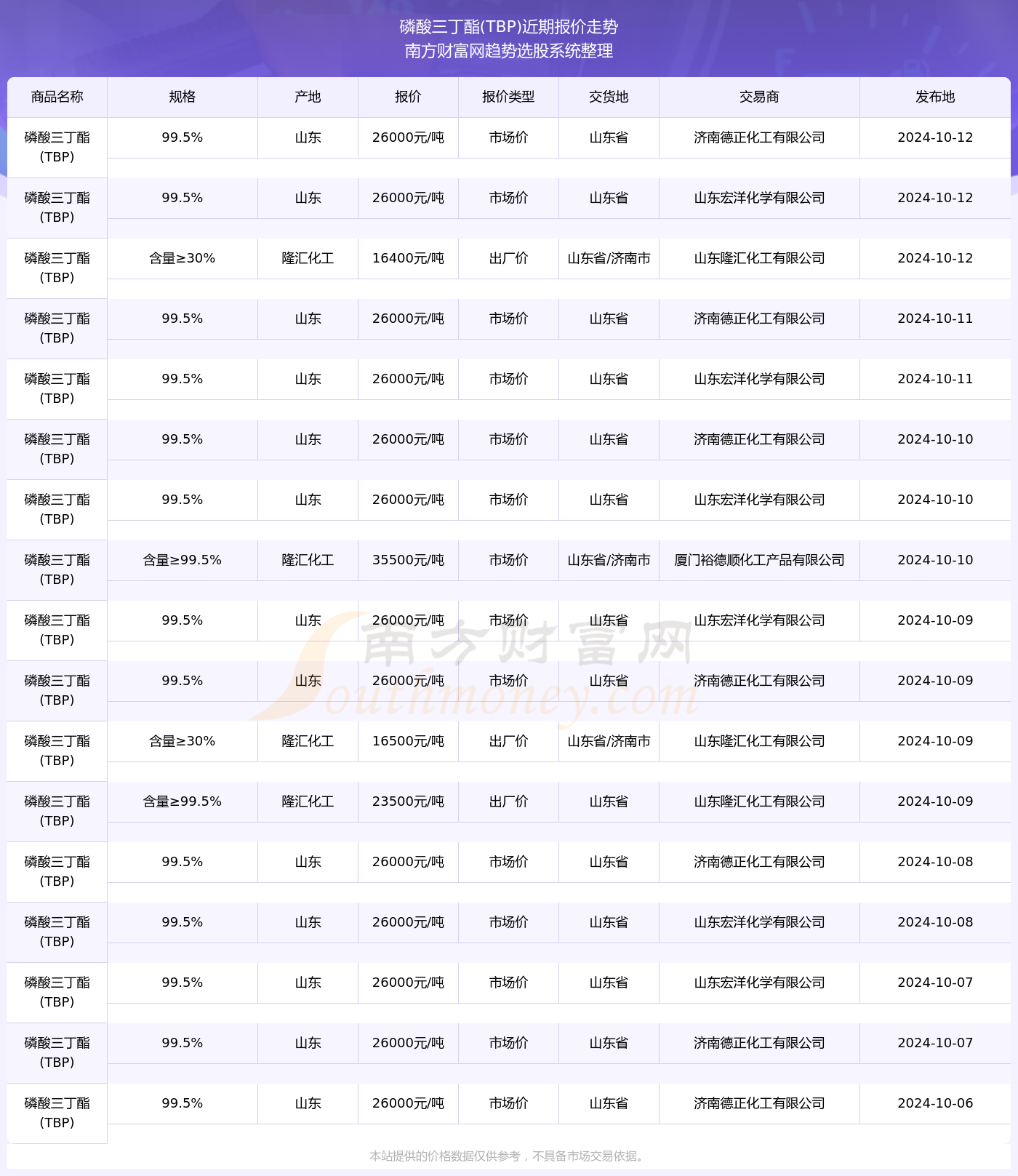 2024新奥彩开奖结果记录深度市场调研,2024新奥彩开奖结果记录_{关键词3}