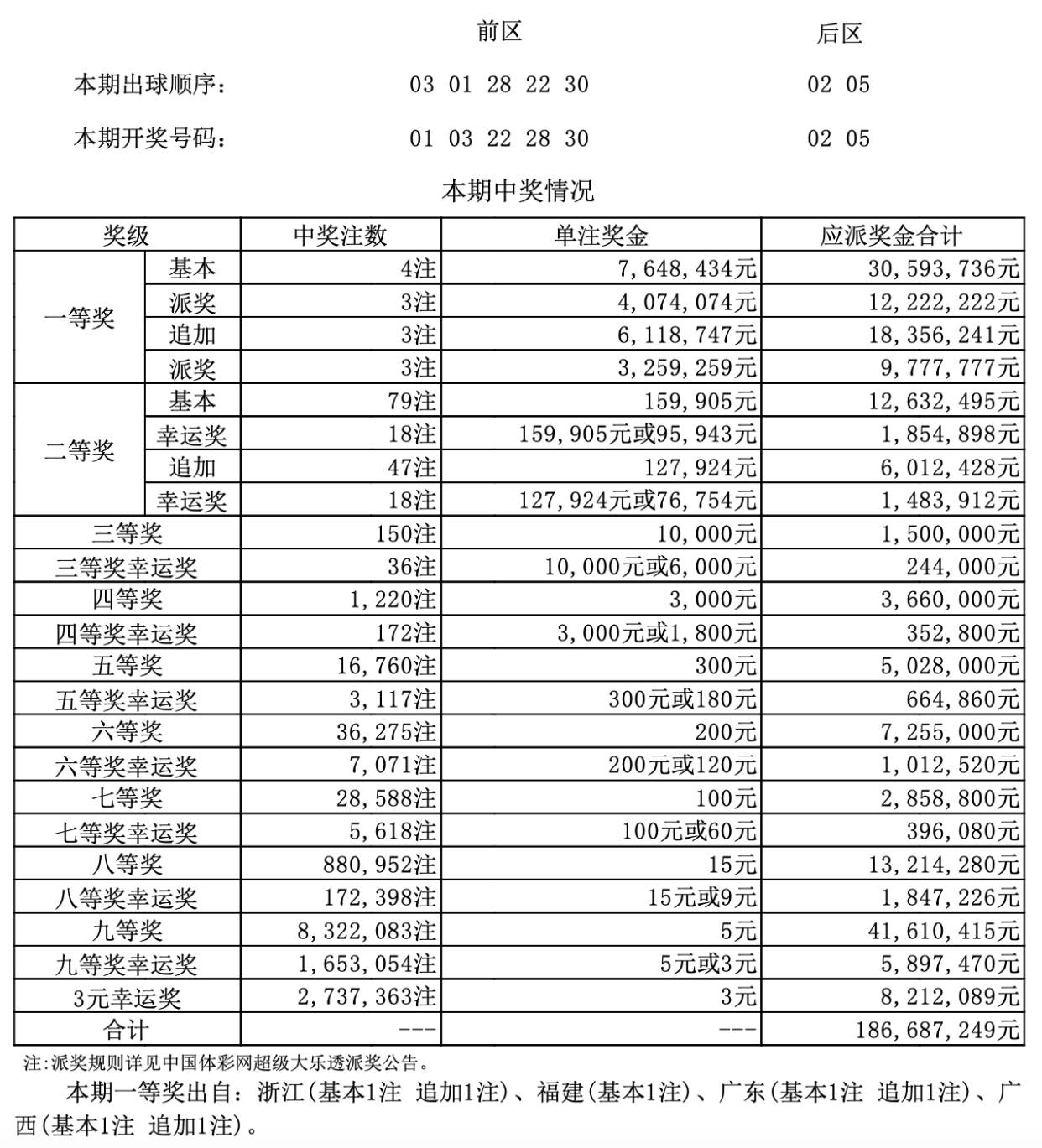 澳门码开奖结果+开奖结果探索未来的商业模式,澳门码开奖结果+开奖结果_{关键词3}