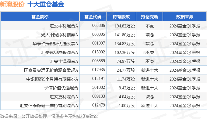 2024年新澳历史开奖记录内部报告与市场机会分析,2024年新澳历史开奖记录_{关键词3}