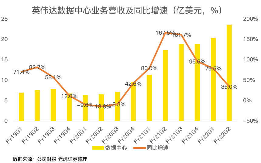 英伟达股价能否涨回来？深度解析未来趋势