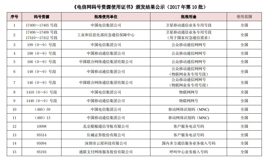 新澳最新最快资料22码揭秘最新科技成果,新澳最新最快资料22码_{关键词3}