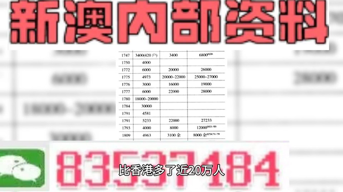 2024新奥资料免费精准071助你实现新年愿望的策略,2024新奥资料免费精准071_{关键词3}