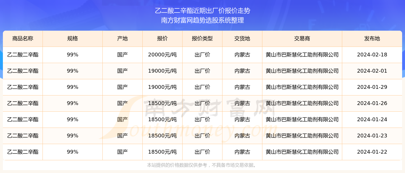 2024新奥精准资料免费大全078期揭示数字选择的技巧与策略,2024新奥精准资料免费大全078期_{关键词3}