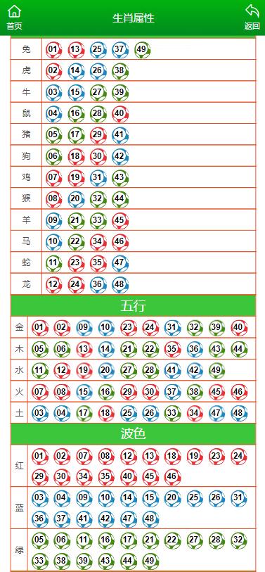 澳门马今期开奖结果揭秘最新科技创新,澳门马今期开奖结果_{关键词3}