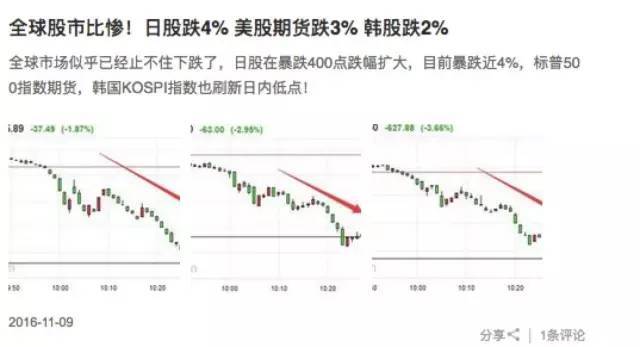 特朗普关税突袭市场引发剧烈震荡！股市、数字货币与黄金全受影响