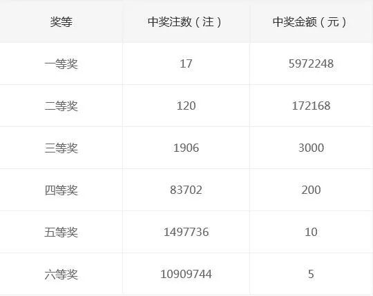 330期澳门码开奖结果揭示数字选择的策略与技巧,330期澳门码开奖结果_{关键词3}