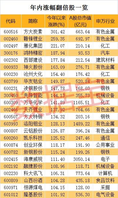 王中王100%期准一肖专家分析揭秘最新行业趋势,王中王100%期准一肖专家分析_{关键词3}