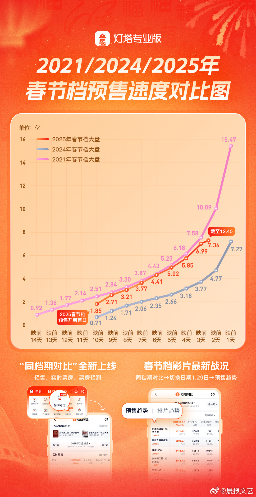 20XX年春节档，创造历史的光辉时刻