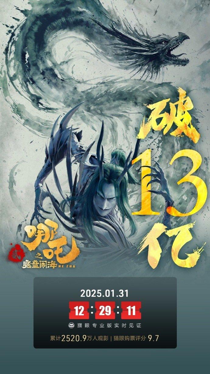 哪吒之魔童闹海票房破35亿，刷新国产动画新纪录！