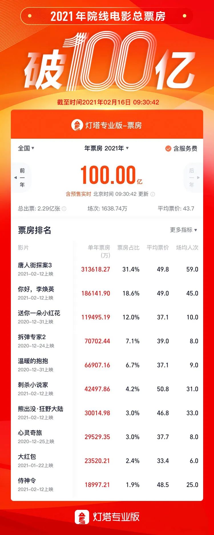 电影市场繁荣背后的信号——解析影视行业在20年度的利好趋势