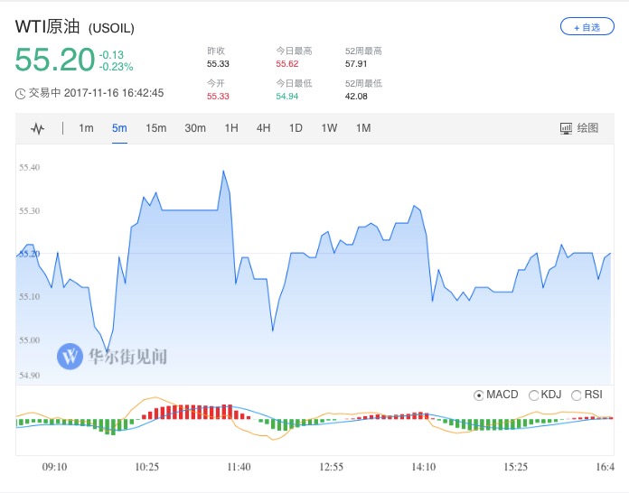 纳指狂飙突破天际，黄金再创新高！科技巨头闪耀股市舞台——揭秘今日投资大事件背后的真相。