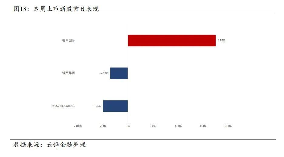 重磅预警！GB20O发货预测大幅下调，云开支周期或触顶？大摩独家解读揭秘惊人真相！（情绪词和悬念）