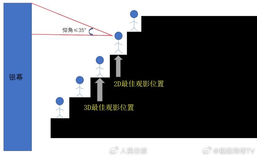 揭秘观影新视角，最佳座位并非正中央，探寻电影魅力的多元角度！你心动了吗？错过此文遗憾终生。